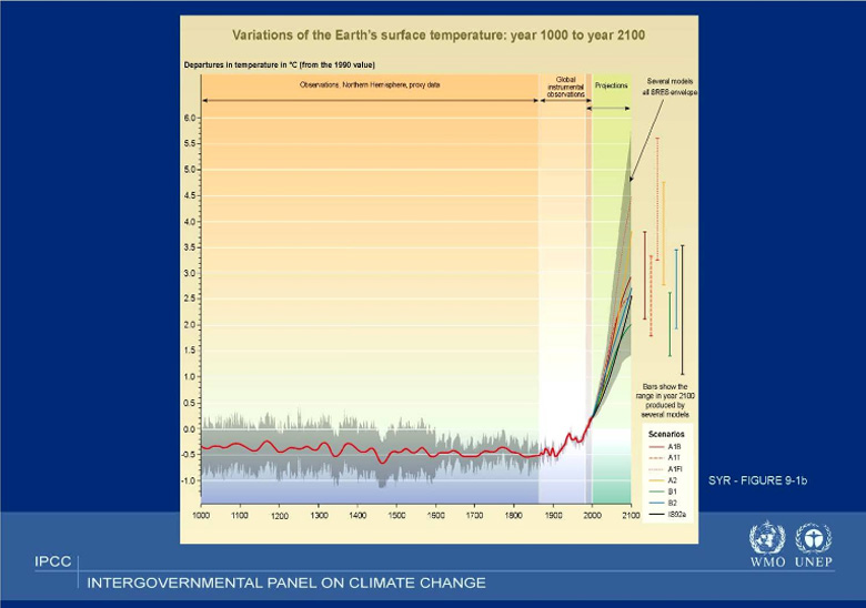 IPCC