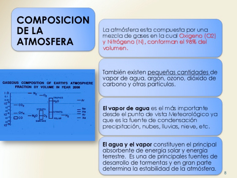 What Gases Make Up The Atmosphere