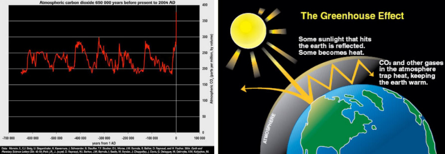 What Is Climate Change